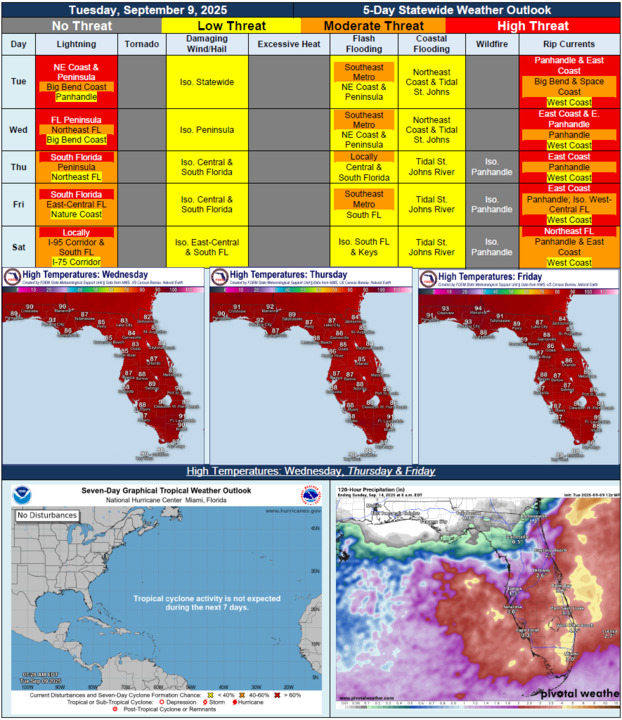 Five-Day Weather Outlook Issued for Florida