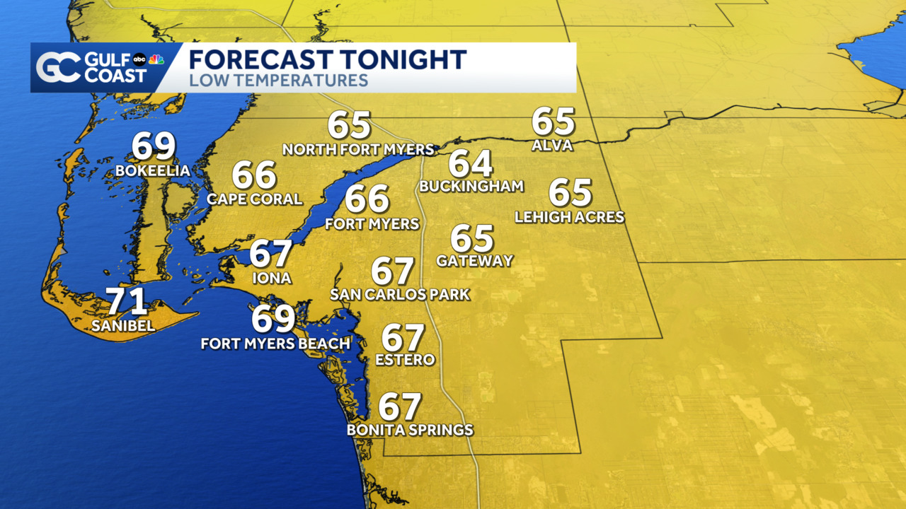 Cool, Dry Weather Continues Across Southwest Florida